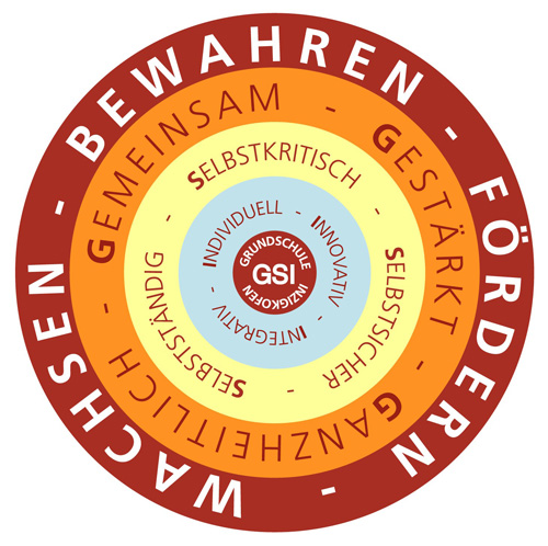 Leitbild - Grundkonzept