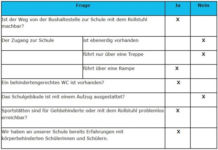 Fragebogen des Staatlichen Schulamtes - Vilsingen Fragebogen des Staatlichen Schulamtes - Vilsingen