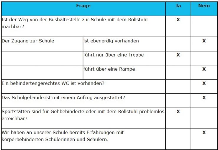 Fragebogen des Staatlichen Schulamtes - Inzigkofen Fragebogen des Staatlichen Schulamtes - Inzigkofen